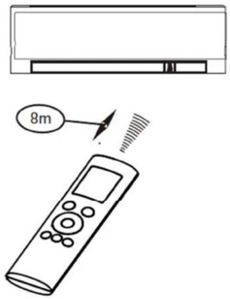 MIDEA MIS50 - Example: - 1