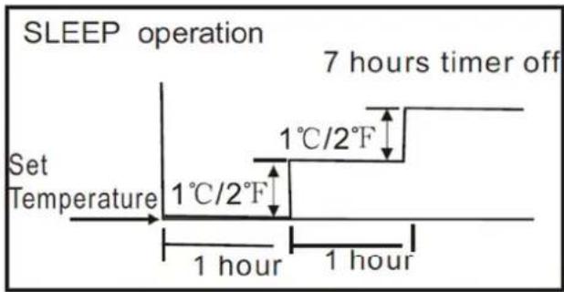 MIDEA MIS50 - How the Air Conditioner Works. - 1