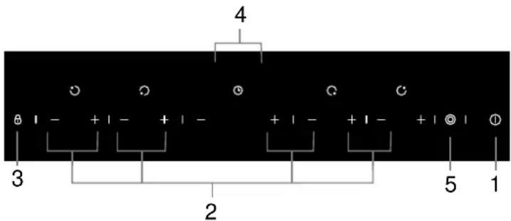 MIDEA MEC64 - Control Panel - 1