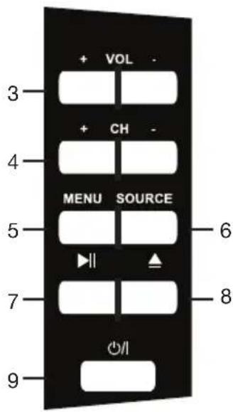 HITACHI 32VZC5200 - Front and Side Button Controls - 3
