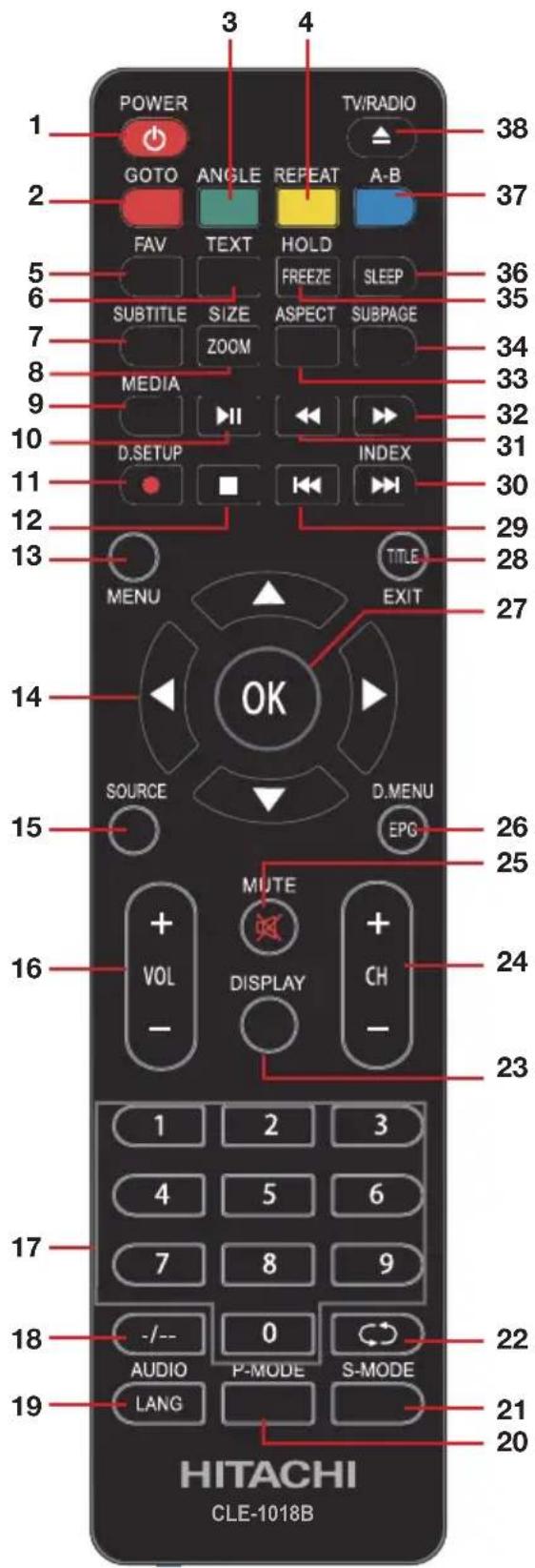 HITACHI 32VZC5200 - Remote Control (Cont.) - 1