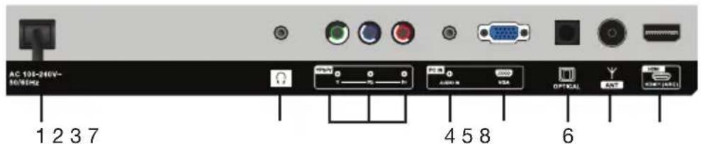 HITACHI 32VZC5200 - Controls and Connections (Cont.) - 3