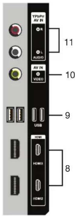 HITACHI 32VZC5200 - Controls and Connections (Cont.) - 2