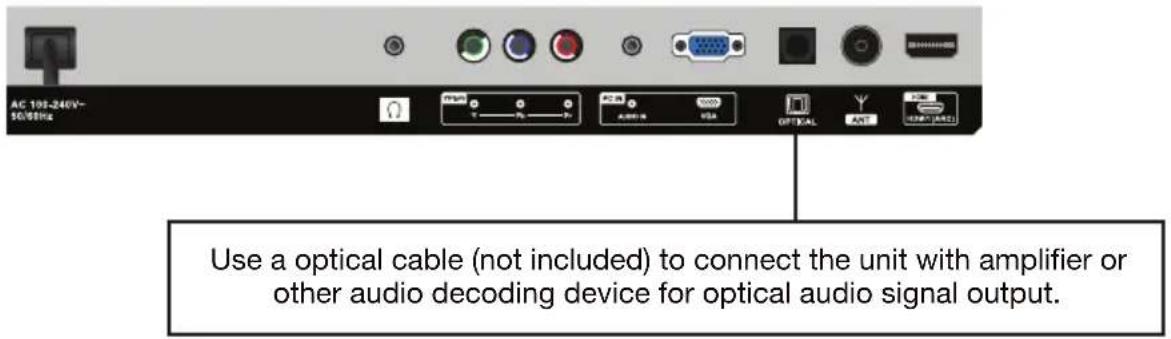 HITACHI 32VZC5200 - Controls and Connections (Cont.) - 1