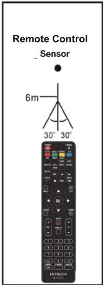 HITACHI 32VZC5200 - NOTES: - 1