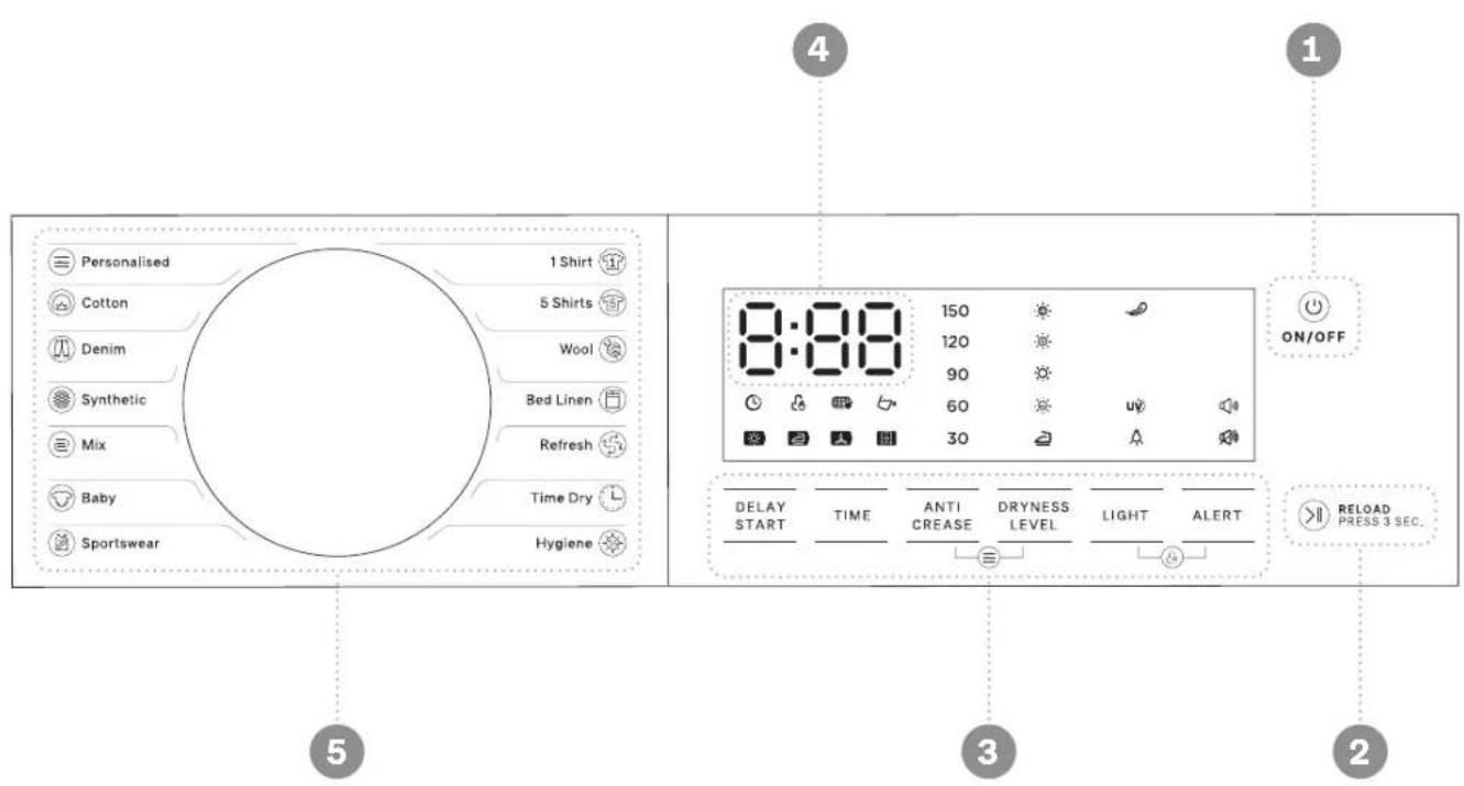 OMEGA OHPD800W - Control Overview - 1