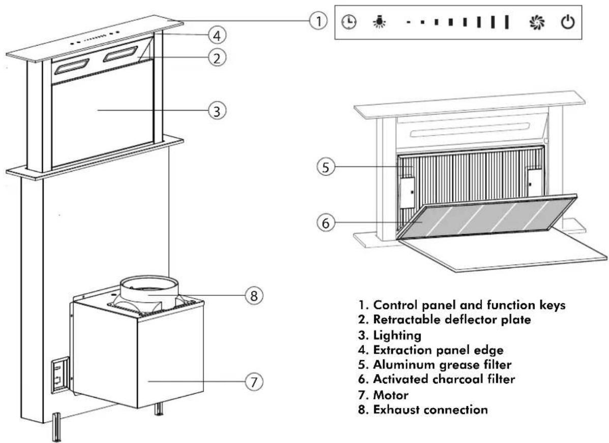 Linärie Marseille RAHP6X - Guide to the appliance - 1