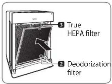 Winix AUS-1250A850 - Filter Assembly and Replacement - 1