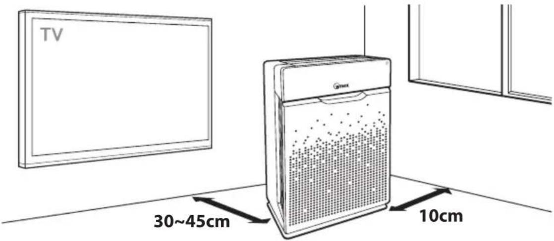 Winix AUS-1250A850 - WHERE TO USE - 1
