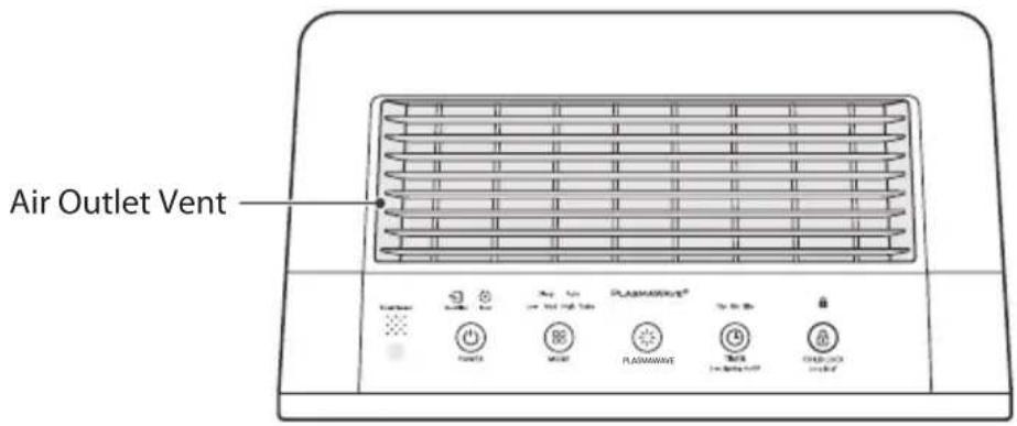 Winix AUS-1250A850 - CONTROLS - 1