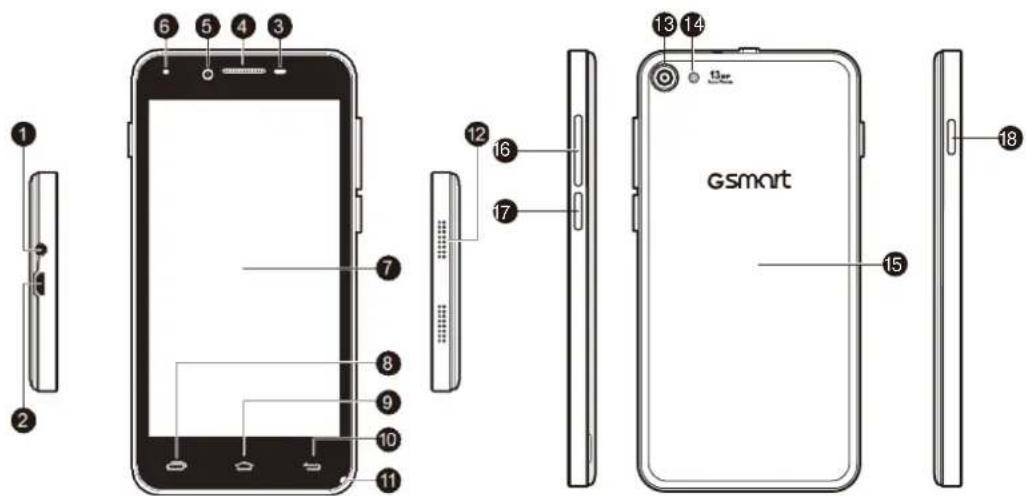 Exploded view diagram of a smartphone showing internal components and labeled parts including Gsmart and external connectors.