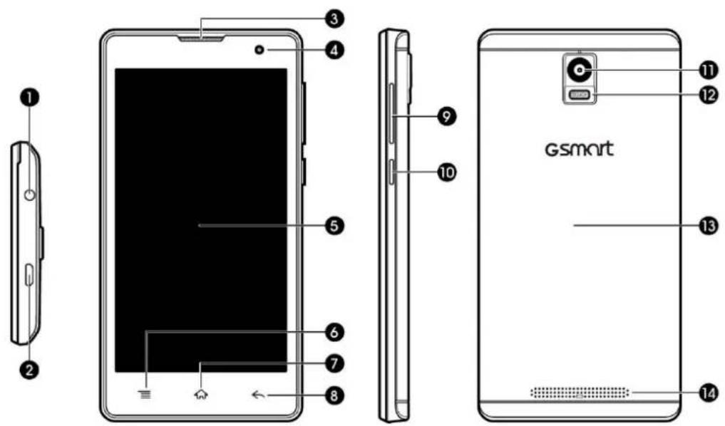 1 2 3 4 5 6 7 8 9 10 11 12 gsmart 13 14