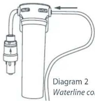 Fisher & Paykel E442BRWFD5 - Connecting your water filter cartridge - 2