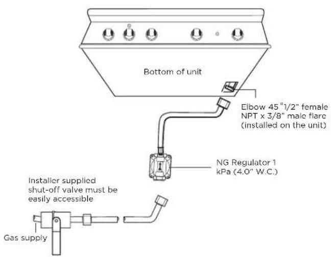 Fisher & Paykel BGB48-BQAR-N - Checking the gas pressure - 1