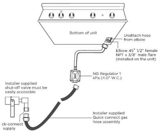 Fisher & Paykel BGB48-BQAR-N - Checking the gas pressure - 2
