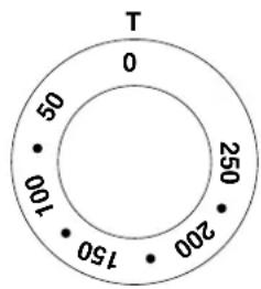 ILVE L128WMP/BU - Functions list - 2