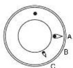 ILVE HCB90SDSS - Use of the gas fry-top - 1