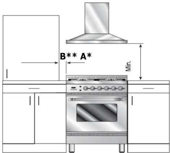 ILVE PI09WE3WH - INSTALLATION - Installation of the cooker - 1