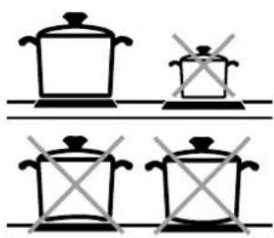 ILVE PI09WE3WH - Precautions to avoid damaging the appliance - 1