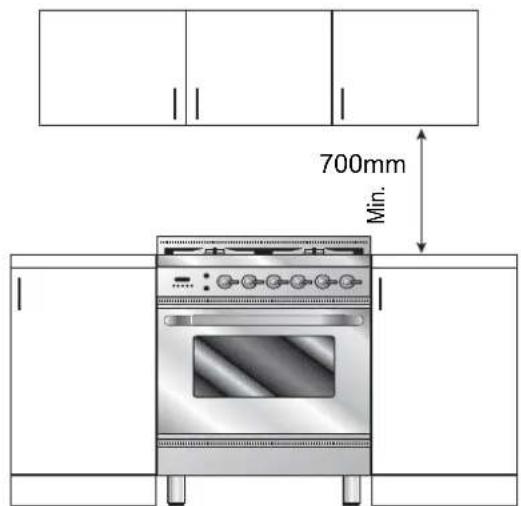 ILVE PI09WE3WH - INSTALLATION - Installation of the cooker - 2