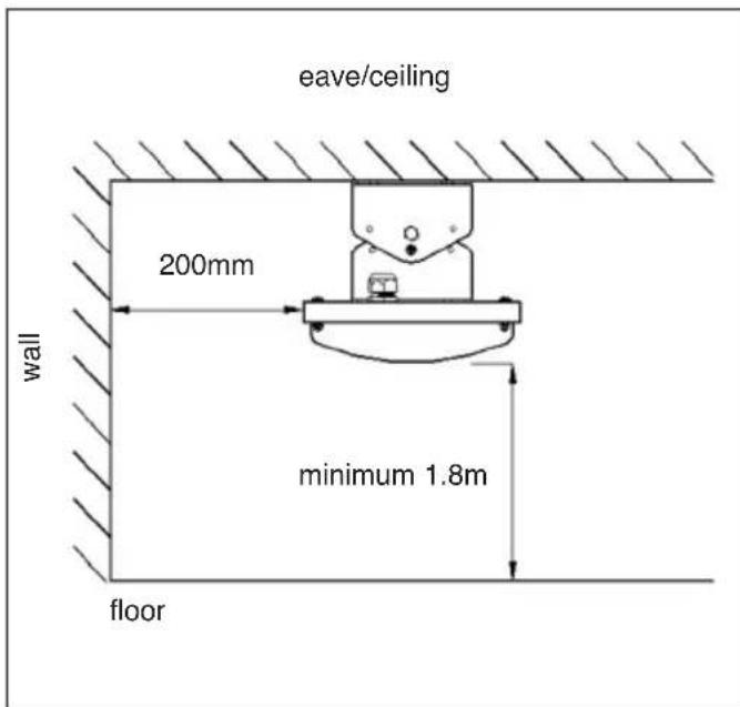 Gasmate EH633B - HEATER POSITIONING - 5