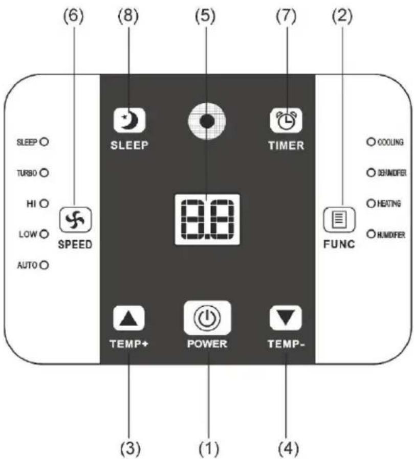DIMPLEX DC10RCDH - CONTROLS AND DISPLAY - 1