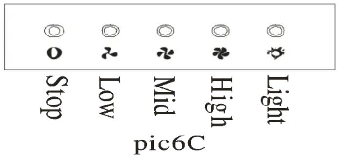 ARC RGT9 - Push button - 1