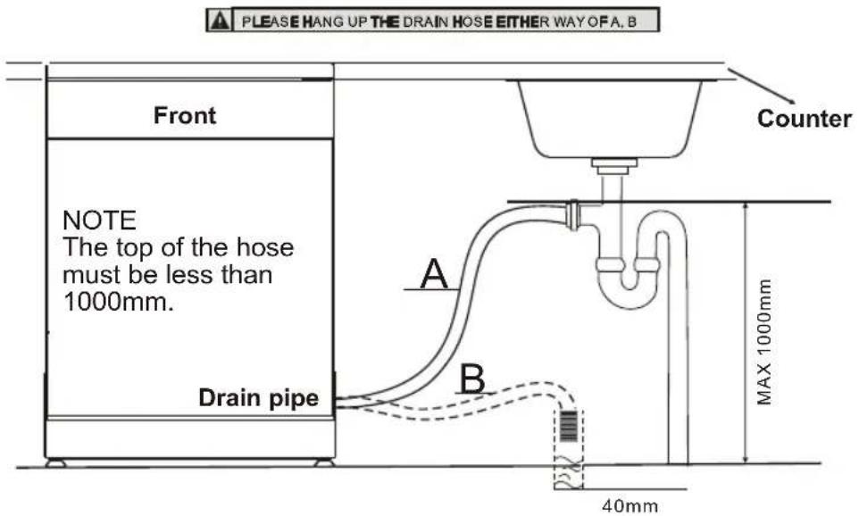 PLEASE HANG UP THE DRAIN HOSE EITHER WAY OF A, B Front NOTE The top of the hose must be less than 1000mm. Drain pipe Counter A B MAX 1000mm 40mm