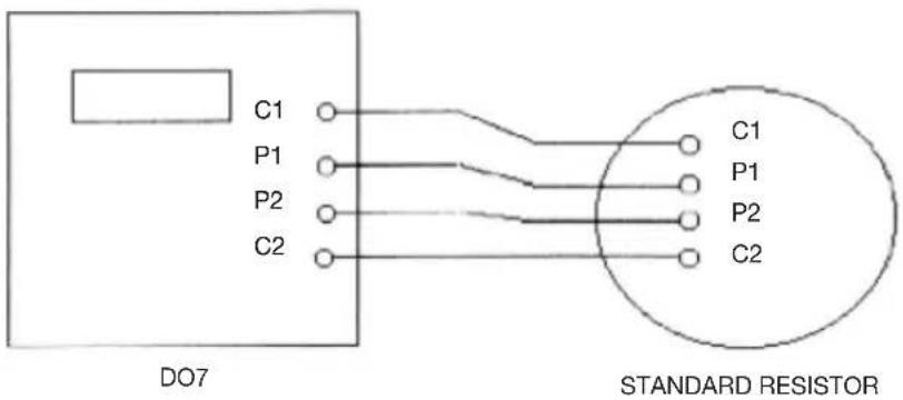 Seaward DO7e - USING DISCRETE RESISTANCE STANDARDS - 1