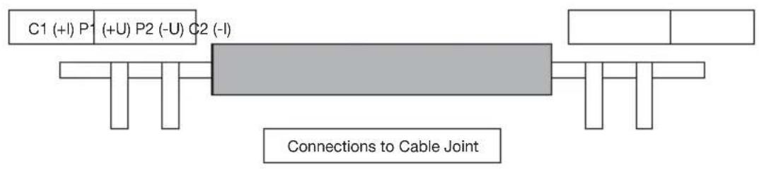 Seaward DO7e - Ohmmeter Connections - 3
