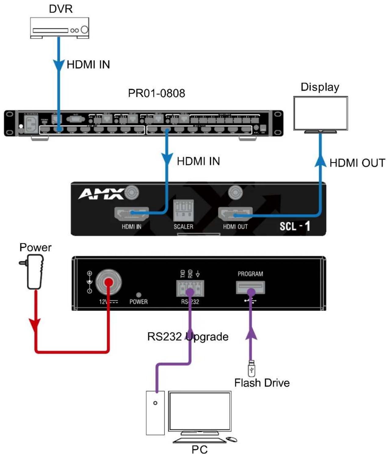 AMX SCL-1 - Wiring - 1