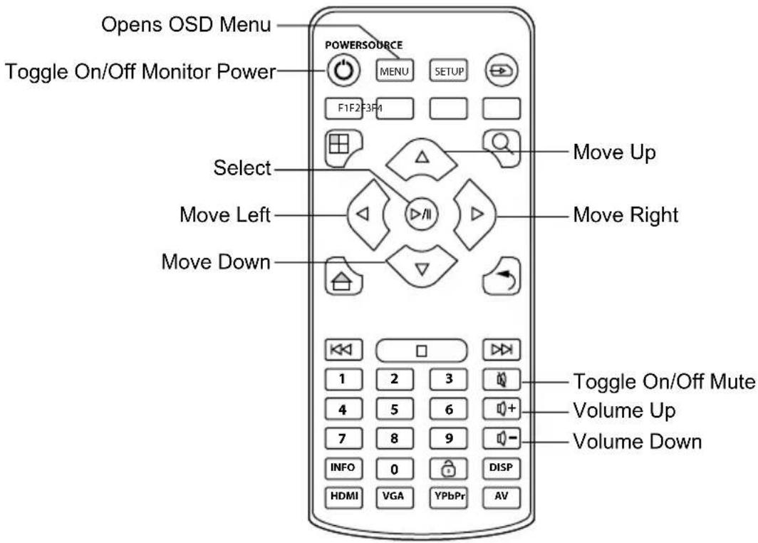 Peerless-AV KIPICT555 - Using The Remote Control - 1