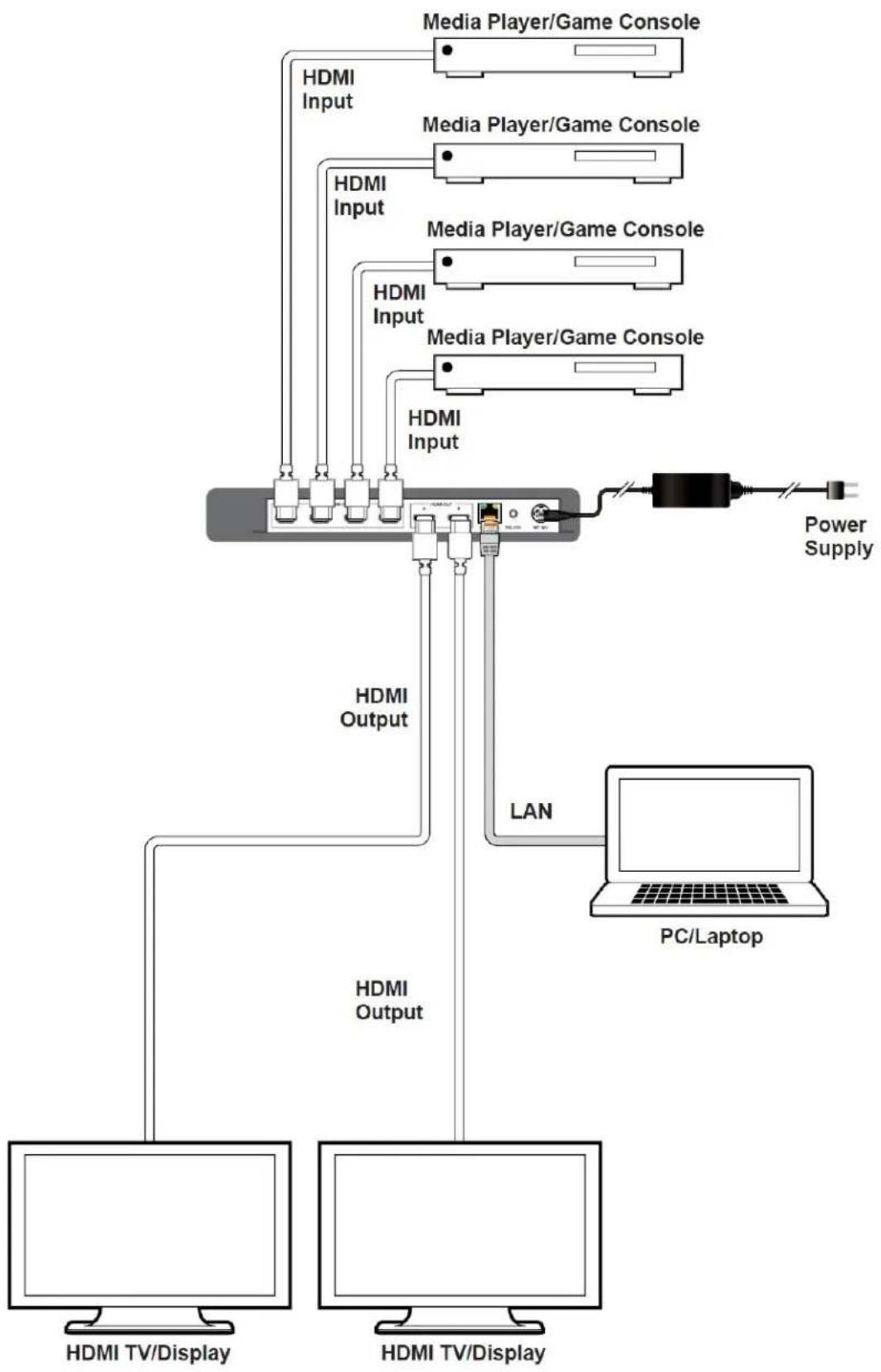 A-NeuVideo ANI-42HPIPX - CONNECTION DIAGRAM - 1