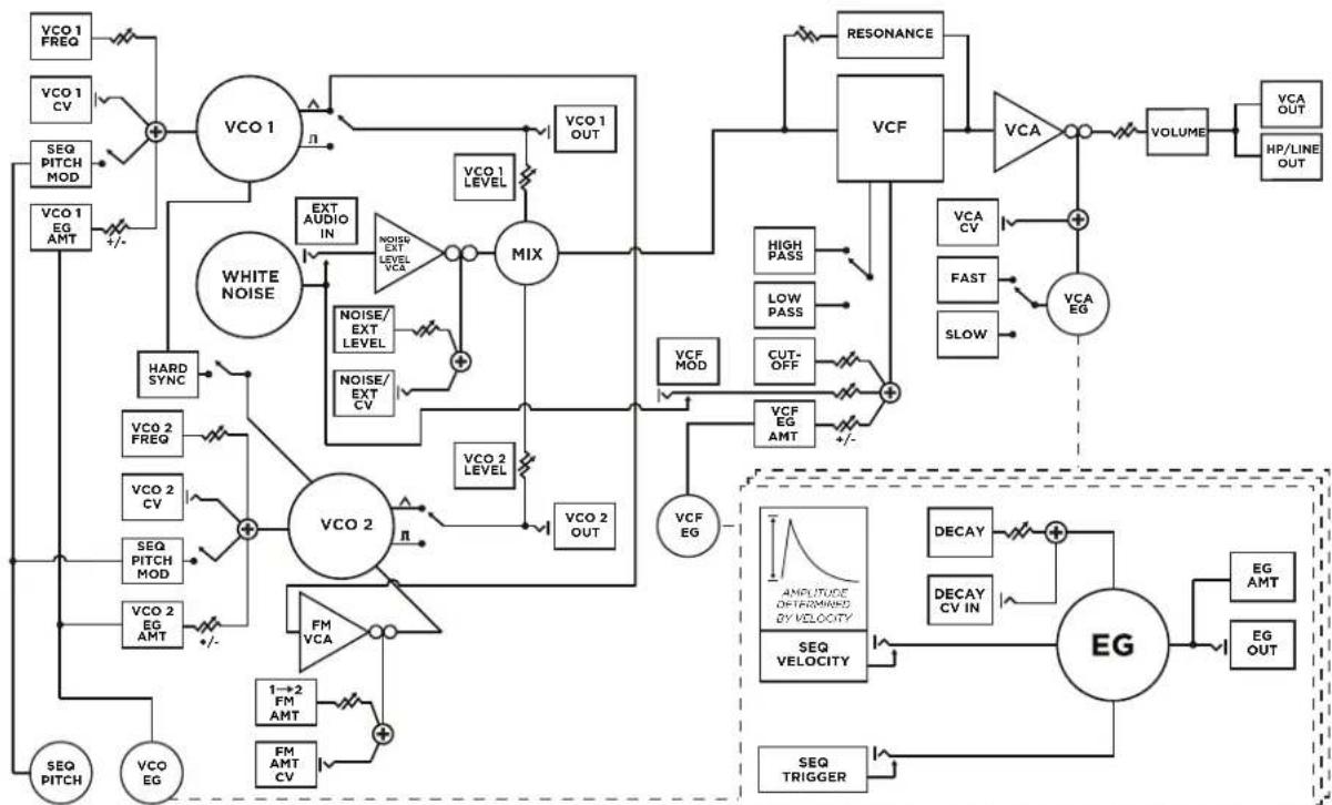 Moog Drummer From Another Mother - PATCHING - 1