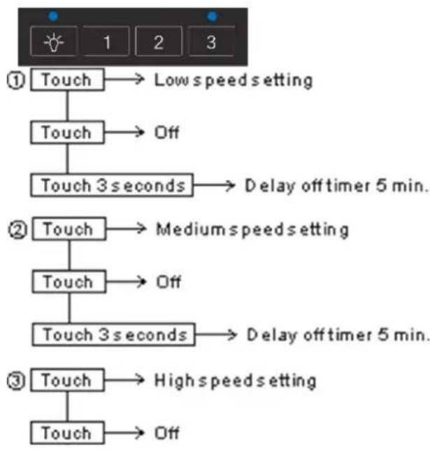 ILVE IVCG900X - Touch Control - 1