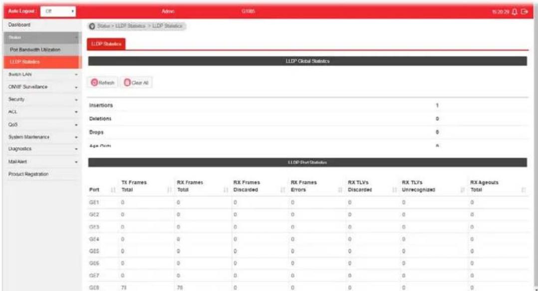 Draytek VigorSwitch G1085 - I-5-2 LLDP Statistics - 1