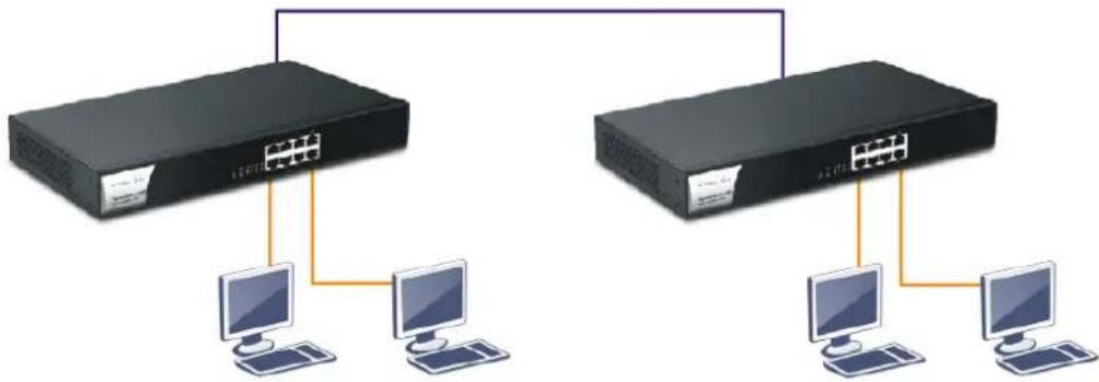 Draytek VigorSwitch G1085 - I-2-1 Typical Applications - 1
