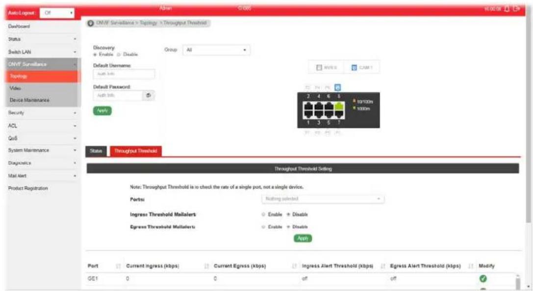 Draytek VigorSwitch G1085 - III-2-2 Throughput Threshold - 1