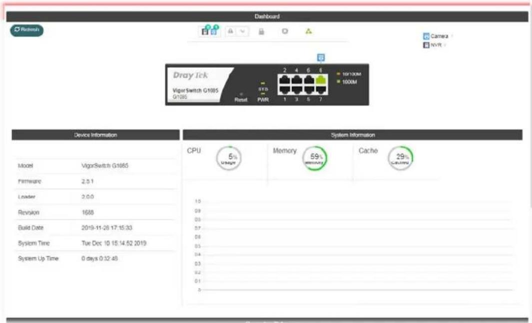 Draytek VigorSwitch G1085 - I-4 Dashboard - 2