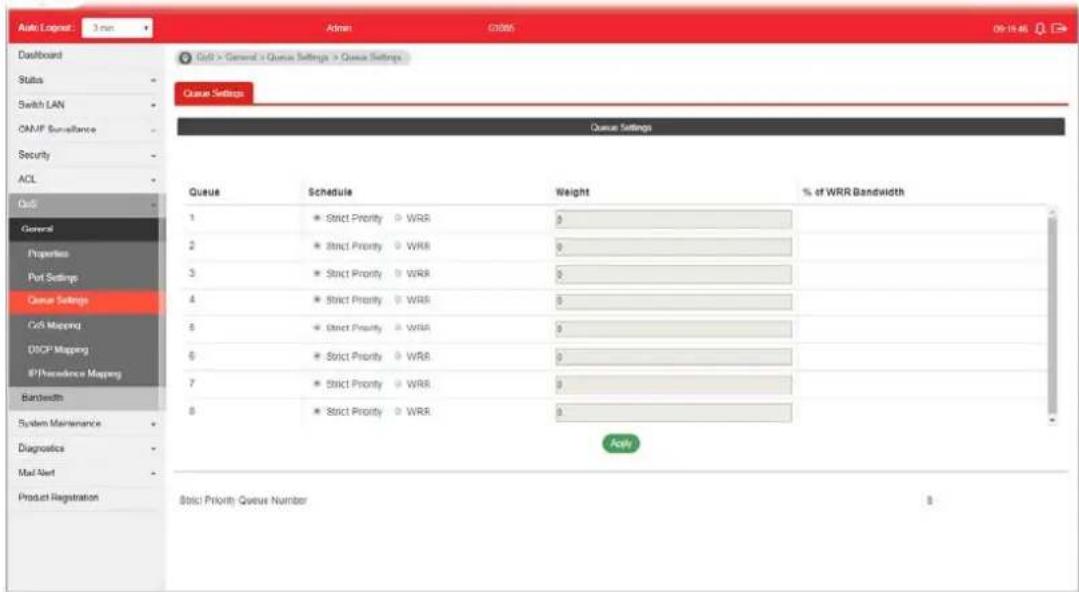 Draytek VigorSwitch G1085 - VI-1-3 Queue Settings - 1