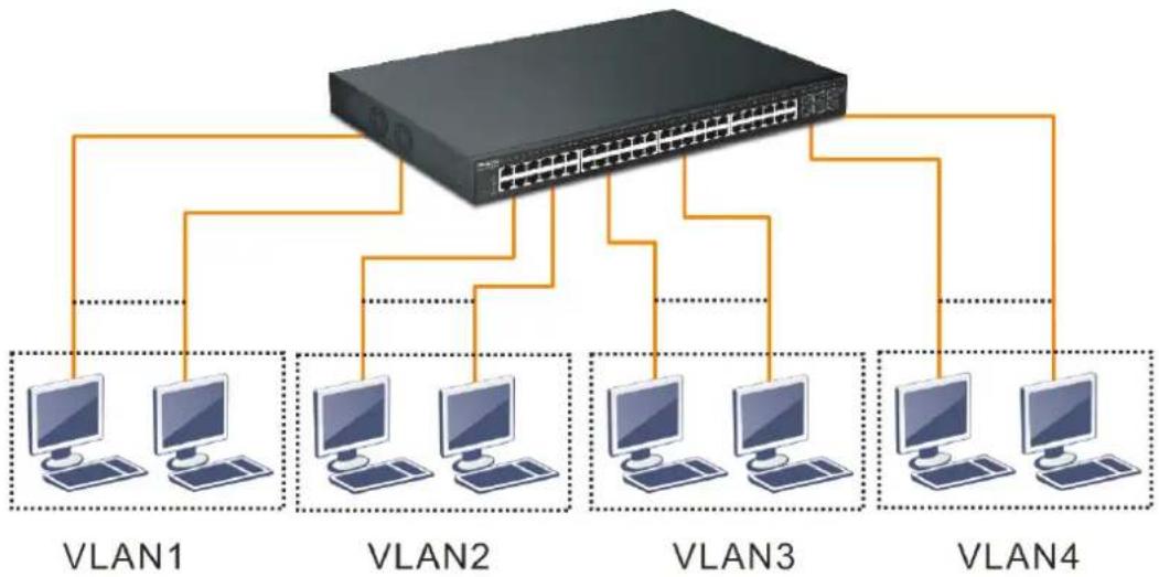 Draytek VigorSwitch P2500 - I-2-1 Typical Applications - 2
