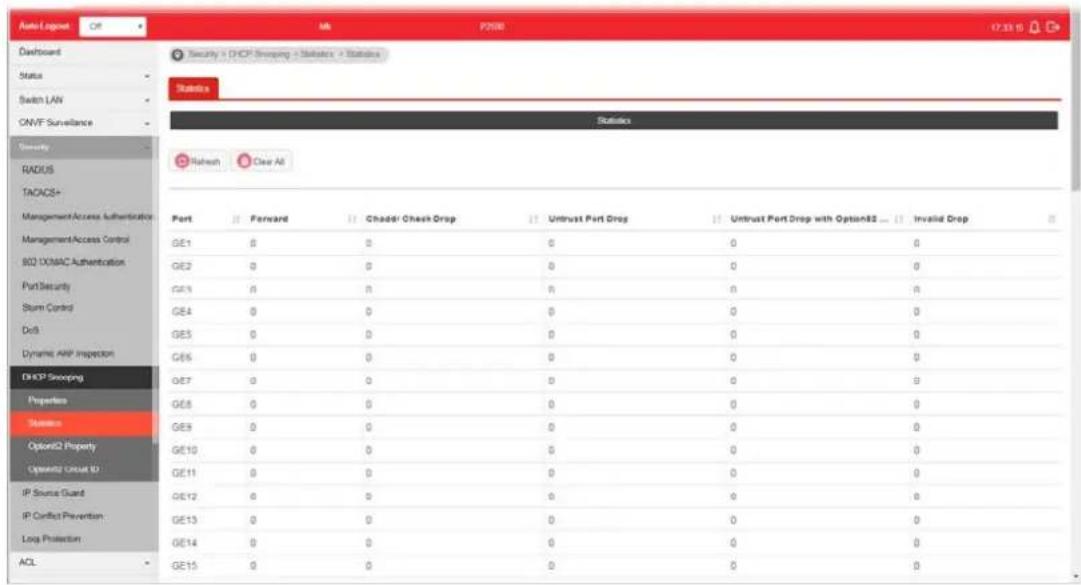 Draytek VigorSwitch P2500 - IV-10-2 Statistics - 1