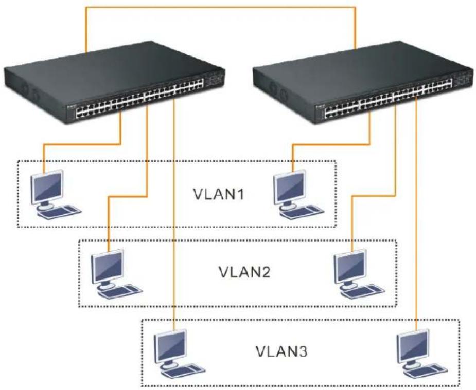 Draytek VigorSwitch P2500 - I-2-1 Typical Applications - 4