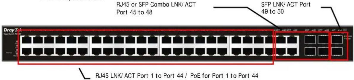 Draytek VigorSwitch P2500 - I-1-4 LED Indicators and Connectors - 1