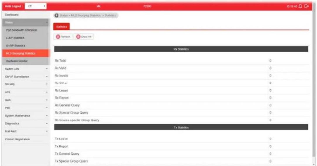 Draytek VigorSwitch P2500 - I-5-4 MLD Snooping Statistics - 1