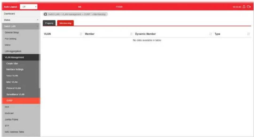 Draytek VigorSwitch P2500 - II-5-7-2 Membership - 1