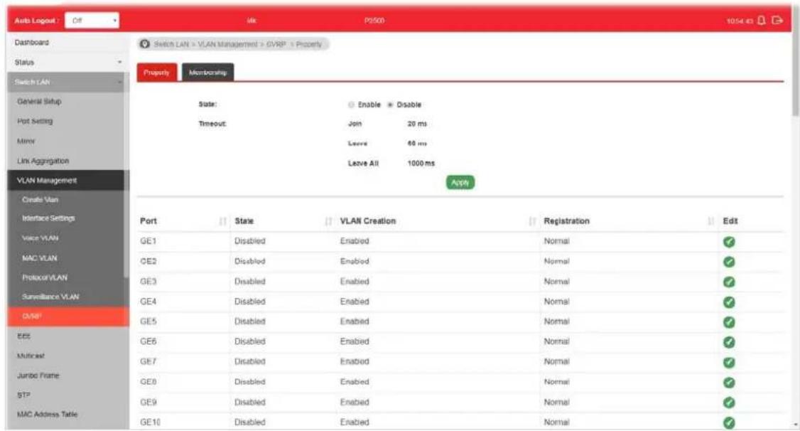 Draytek VigorSwitch P2500 - II-5-7-1 Property - 1