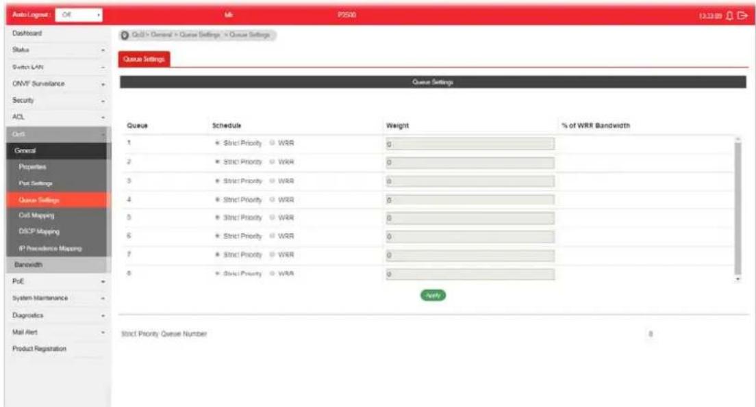Draytek VigorSwitch P2500 - VI-1-3 Queue Settings - 1