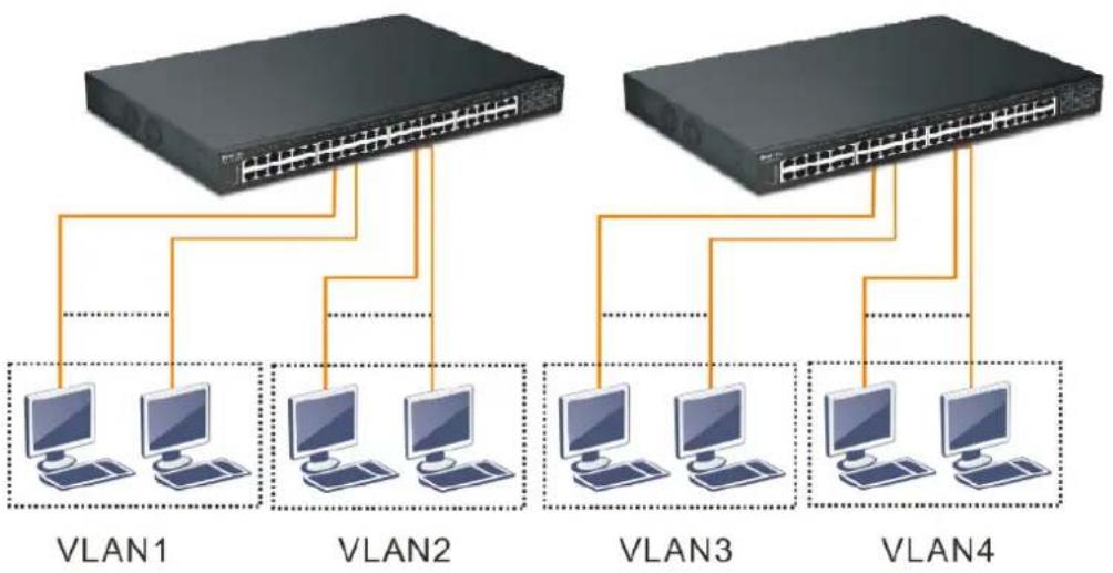 Draytek VigorSwitch P2500 - I-2-1 Typical Applications - 3