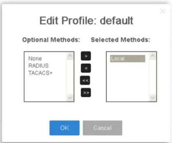 Draytek VigorSwitch P2500 - IV-3-1 Method Profile - 2